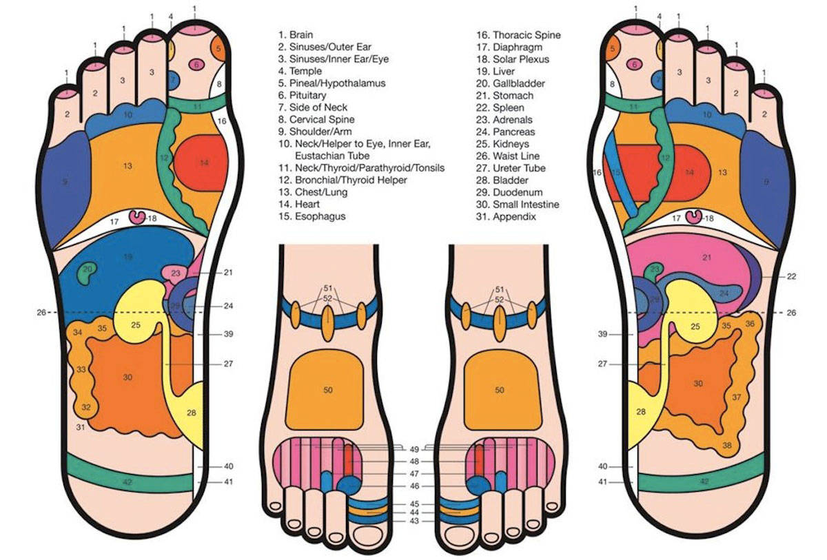 MAPPATURA DEL PIEDE: analisi dell’andatura per scegliere la scarpa giusta